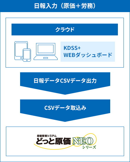 日報入力画像