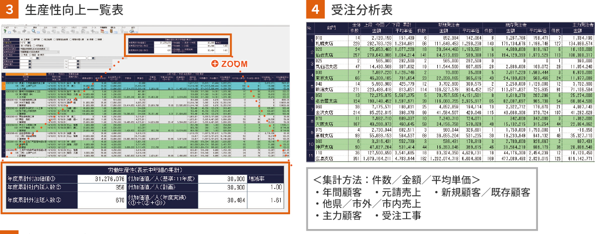 データ分析機能画面イメージ