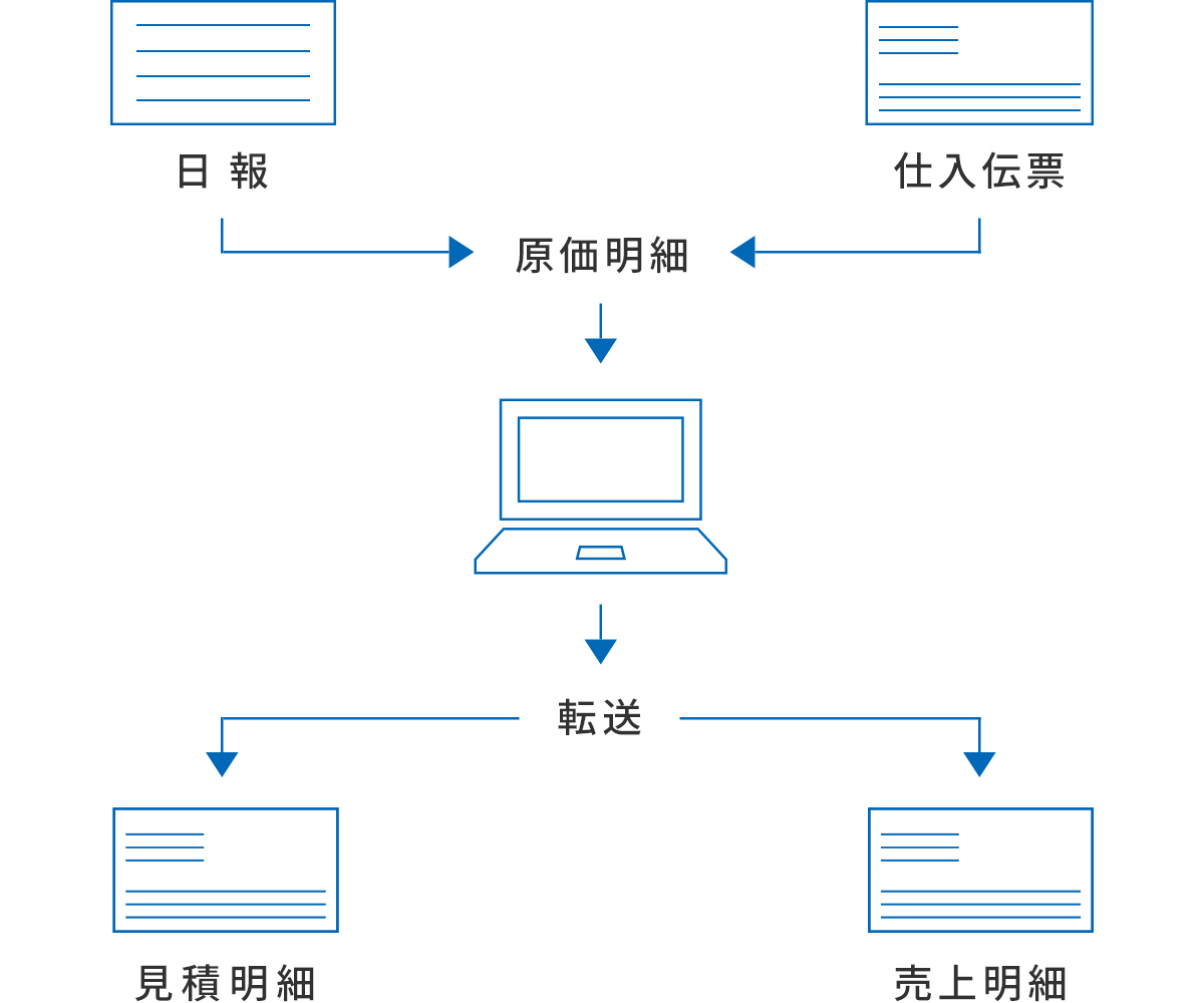 解決テンプレート「原価明細見積」機能の画面イメージ