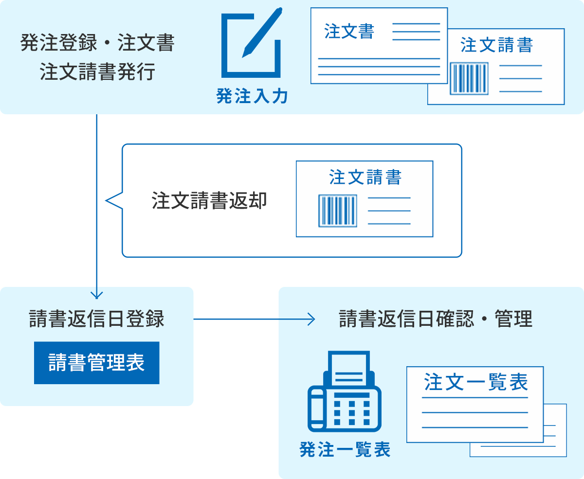 解決テンプレート 原価管理ソフトなら建設ドットウェブ