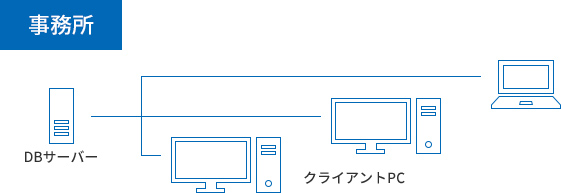 LAN接続画像