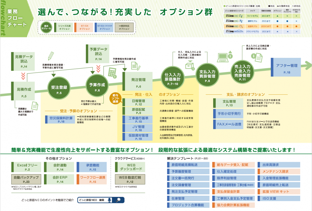 原価管理ソフトなら建設ドットウェブ 原価管理ソフトなら建設ドットウェブ