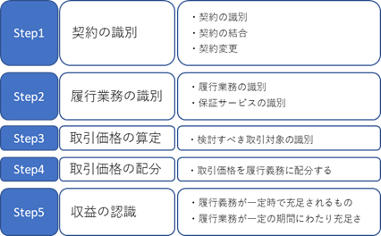 ダイアグラム自動的に生成された説明