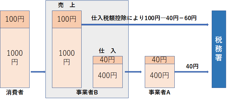 スクリーンショットの画面自動的に生成された説明