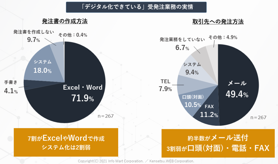 グラフ, 円グラフ自動的に生成された説明