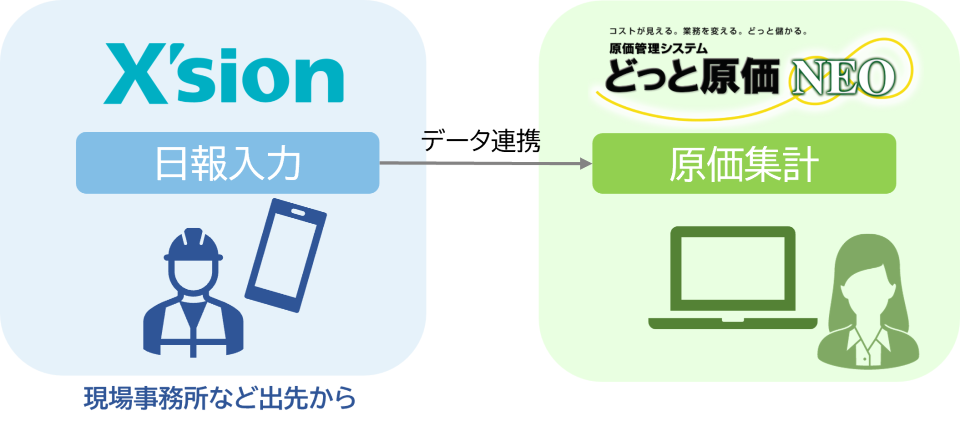 勤怠管理システム「X'sion」と「どっと原価NEO」の連携を開始しました
