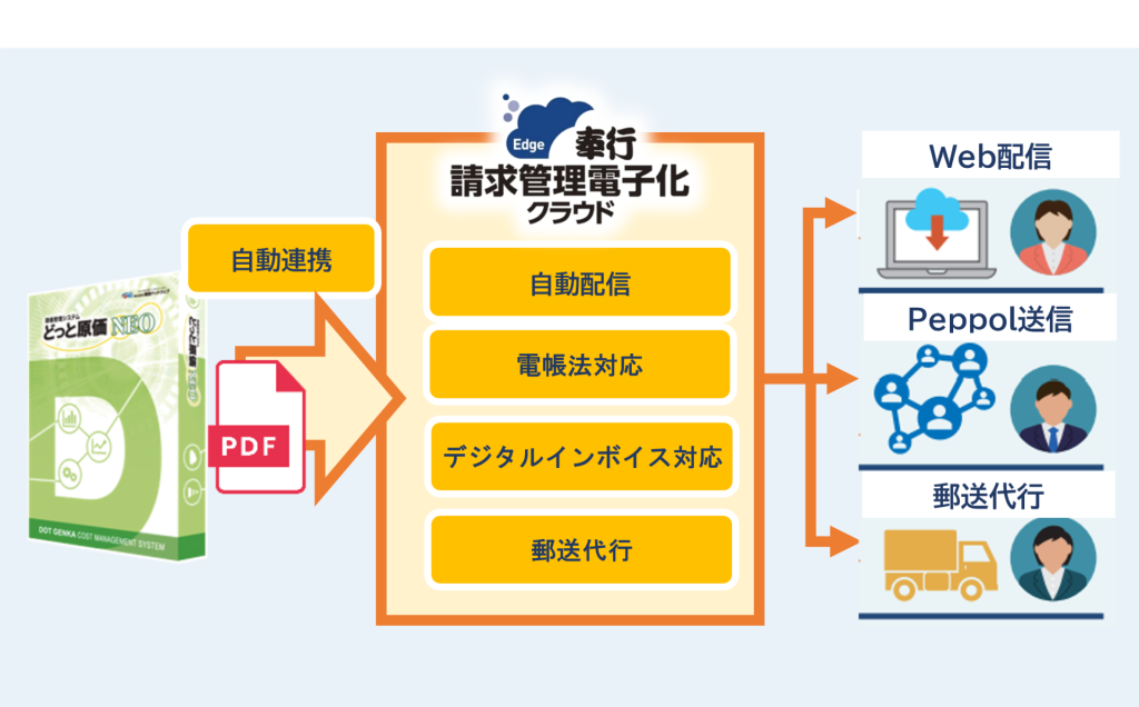 経済学、金融学、オプション・ポートフォリオ管理書籍セット 経済学、金融学、オプション・ポートフォリオ管理書籍セット