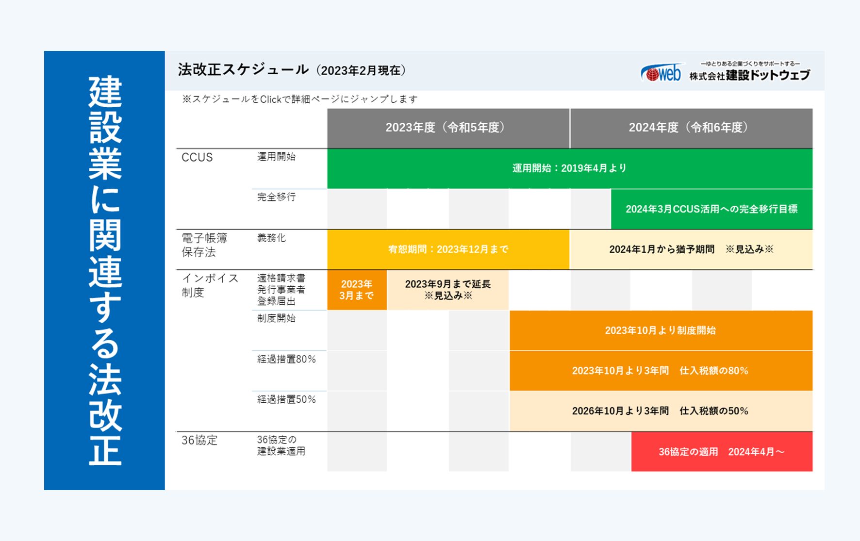 建設業 法改正スケジュール表